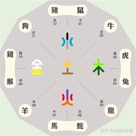 熙五行屬性|熙字五行属什么